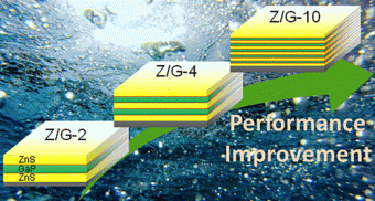 GaP-ZnS Multilayer Films: Visible-Light Photoelectrodes by Interface Engineering