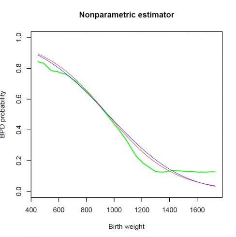Non parametric binary regression 2