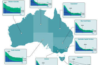 Australian Building Carbon Dashboard
