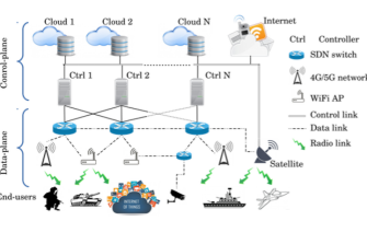 The use of software-defined networking for multi-bearer time-sensitive distributed systems in wireless environments