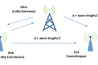 Lightweight security framework for Low-Power Wide-Area Network (LPWAN)
