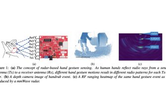 A mmWave Sensor Network for Hand Gesture Monitoring