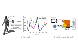 SafeGait: Safeguarding Gait-based Key Generation against Vision-based Side Channel Attack Using Generative Adversarial Network