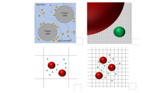 The snapshot from ARC official website: The schematic of polydisperse particle-fluid system and common numerical methods