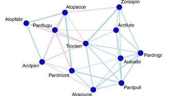 R graph output