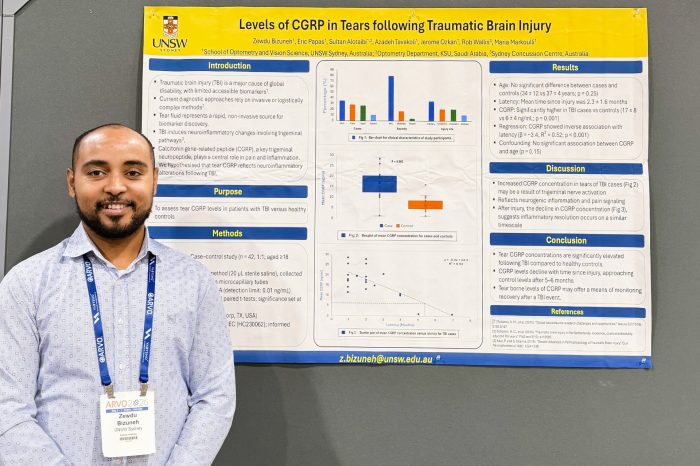 ARVO 2026 poster presentation