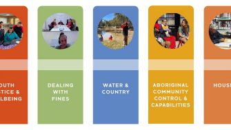 Five pillars reading: youth justice & wellbeing; dealing with fines; water & country; Aboriginal community control & capabilities; and housing