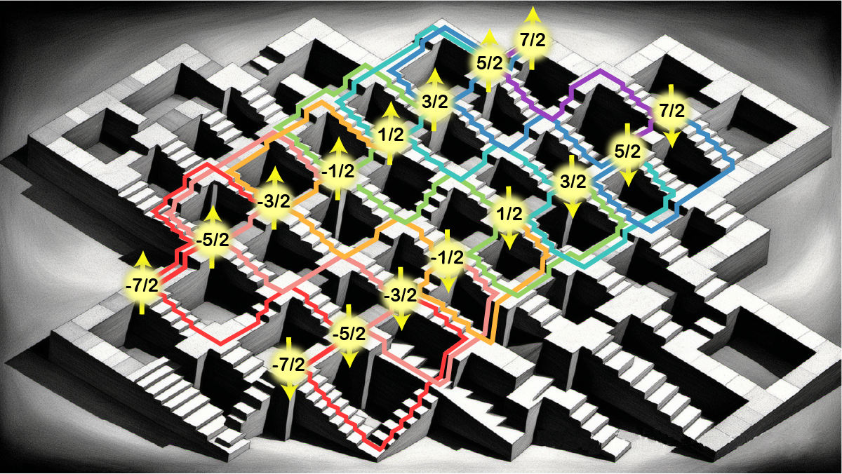 Artistic depiction of the 16 quantum states of the antimony atom, and all the different ways in which one can climb between them 