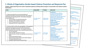 Gendered based violence prevention plan graphic