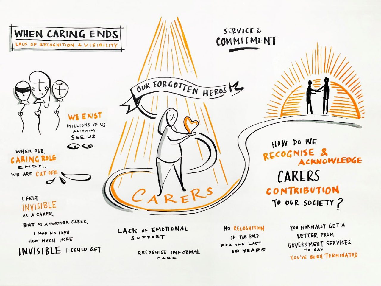 Visualisation from 'When caring ends' report. Credit: Vivien Sung