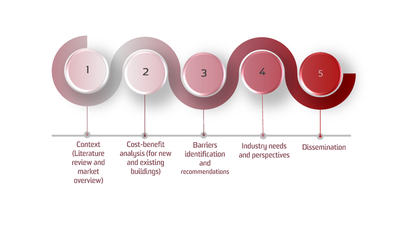 Cool roofs project phases