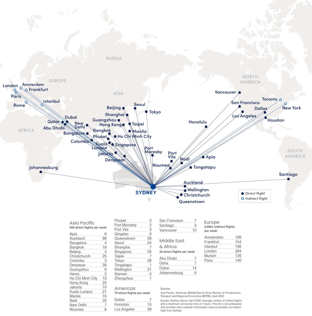Map showing global flights to Sydney, Australia