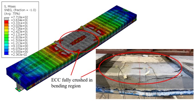 Testing and numerical modelling of Engineered Cementitious Composites – High Strength Steel Composite Beams