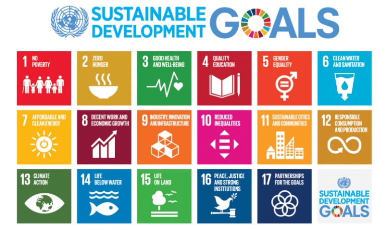 An image with many colourful squares outlining sustainable development goals