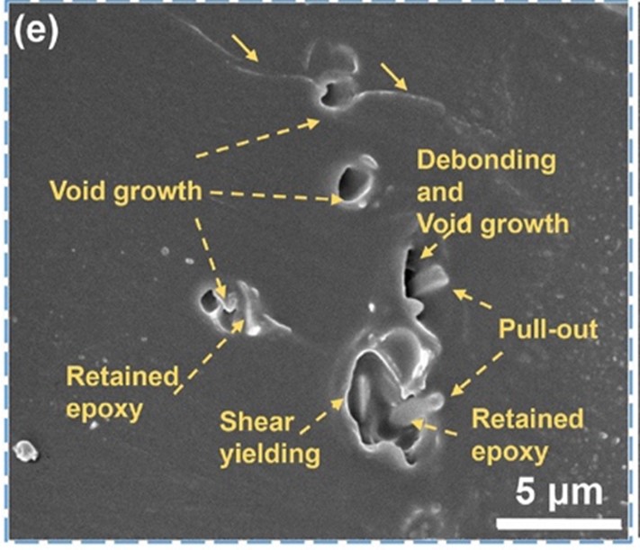 Void growth in novel multiscale fibre composites