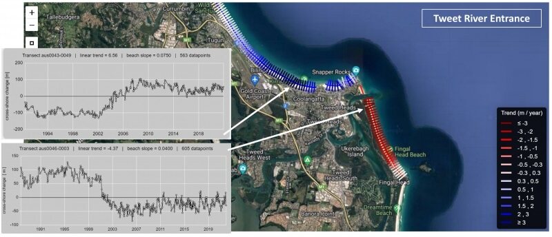 Coastsat website Tweed Heads Entrance