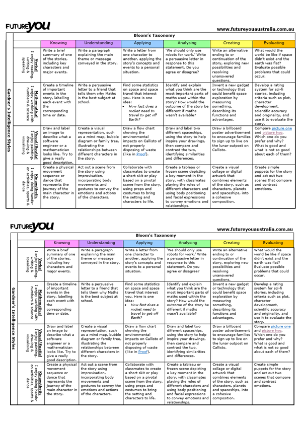 Imagining the Future Activity Matrix – Teachers