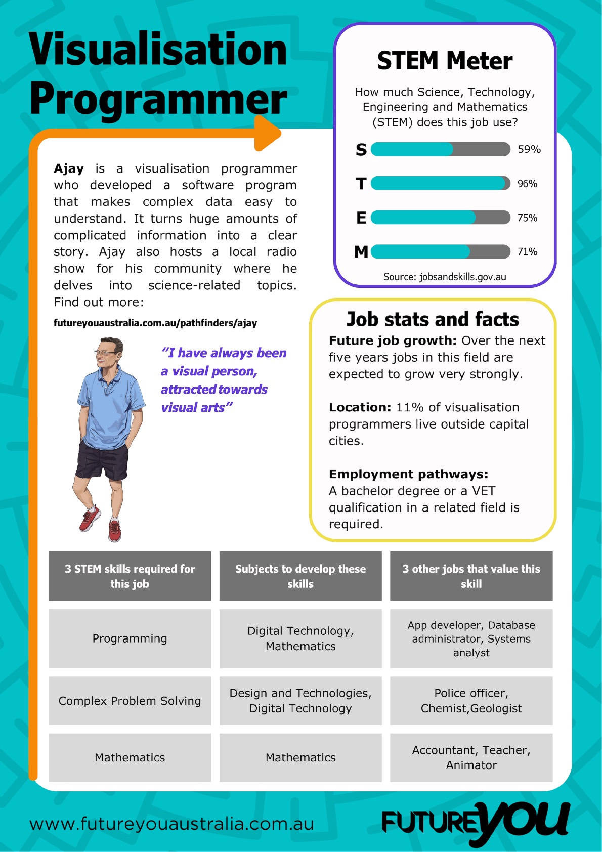 Future You Pathfinder Ajay 