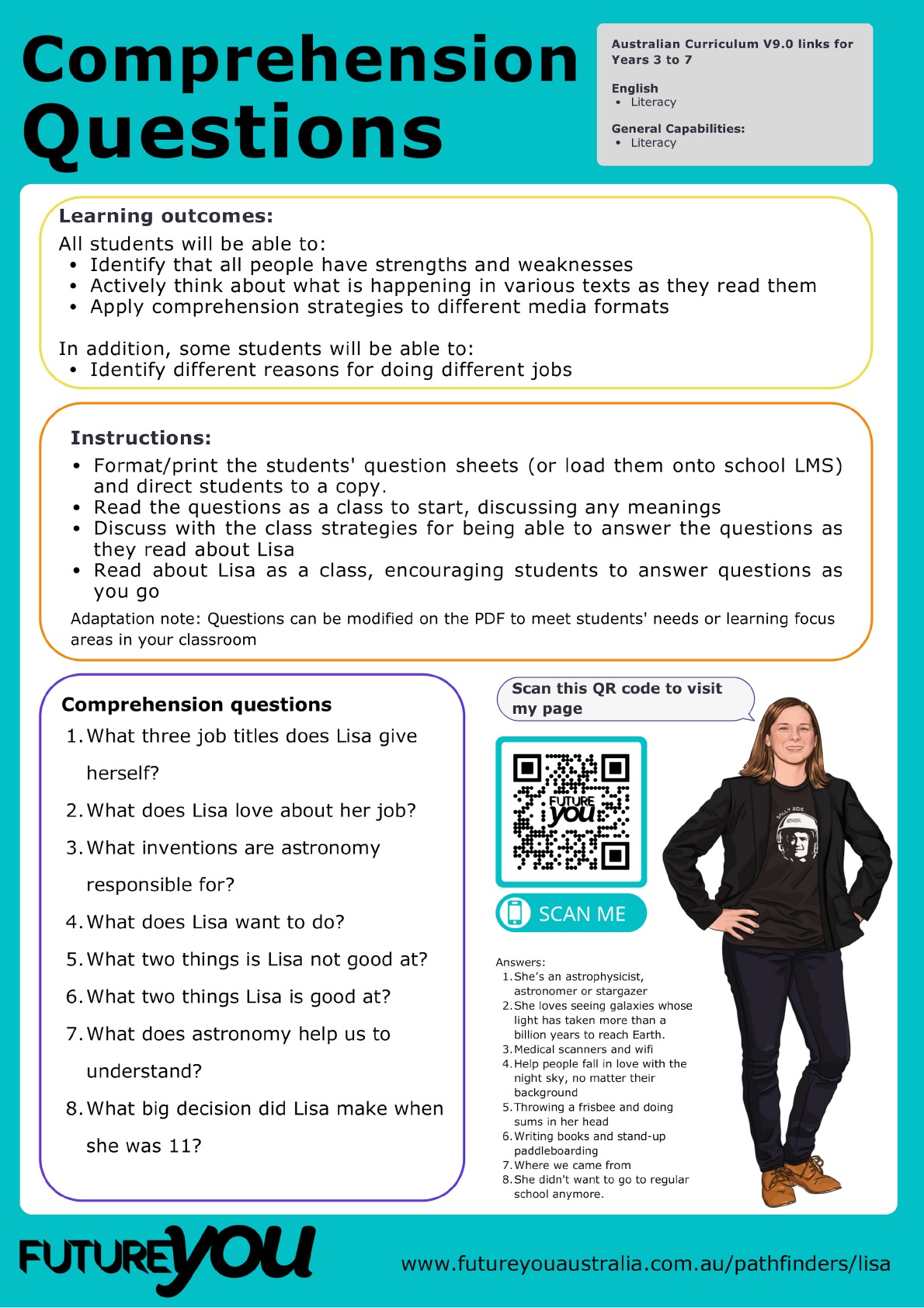 Poster titled “Comprehension Questions” designed for classroom use and linked to the Australian Curriculum V9.0 for Years 3 to 7. The flyer includes:  Learning outcomes: Students will identify strengths and weaknesses, actively think about what is happening in texts, apply comprehension strategies, and identify reasons for doing different jobs. Instructions: Teachers should format or print question sheets, read questions as a class, discuss meanings, and encourage students to answer questions about Lisa’s career story. Notes mention that questions can be adapted for different learning needs. Comprehension questions: Examples include:  What three job titles does Lisa give herself? What does Lisa love about her job? What inventions are astronomy responsible for? What does Lisa want to do? What two things is Lisa not good at? What two things is Lisa good at? What does astronomy help us to understand? What big decision did Lisa make when she was 11? Visual elements include a QR code labeled “Scan me” for more information, a Future You logo, and the website www.futureyouaustralia.com.au/pathfinders/lisa at the bottom.