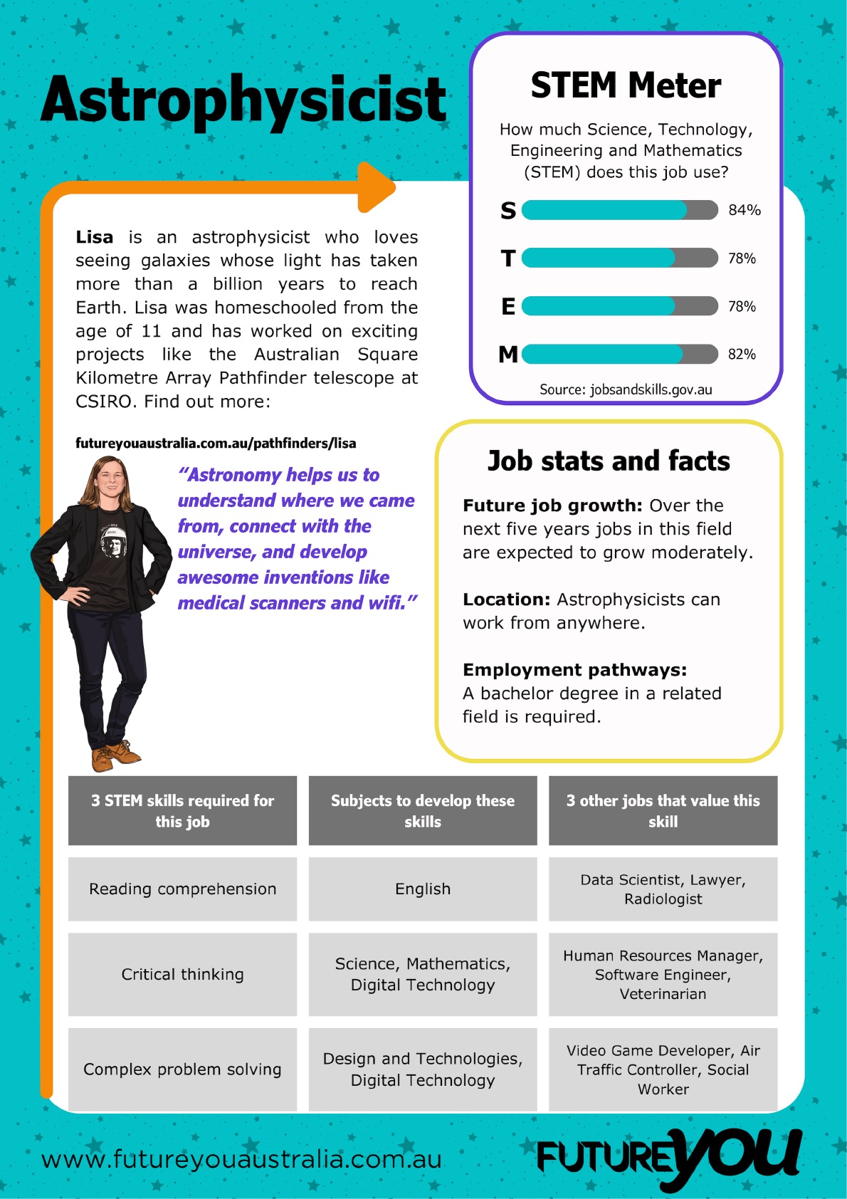 Future You Pathfinder Lisa 