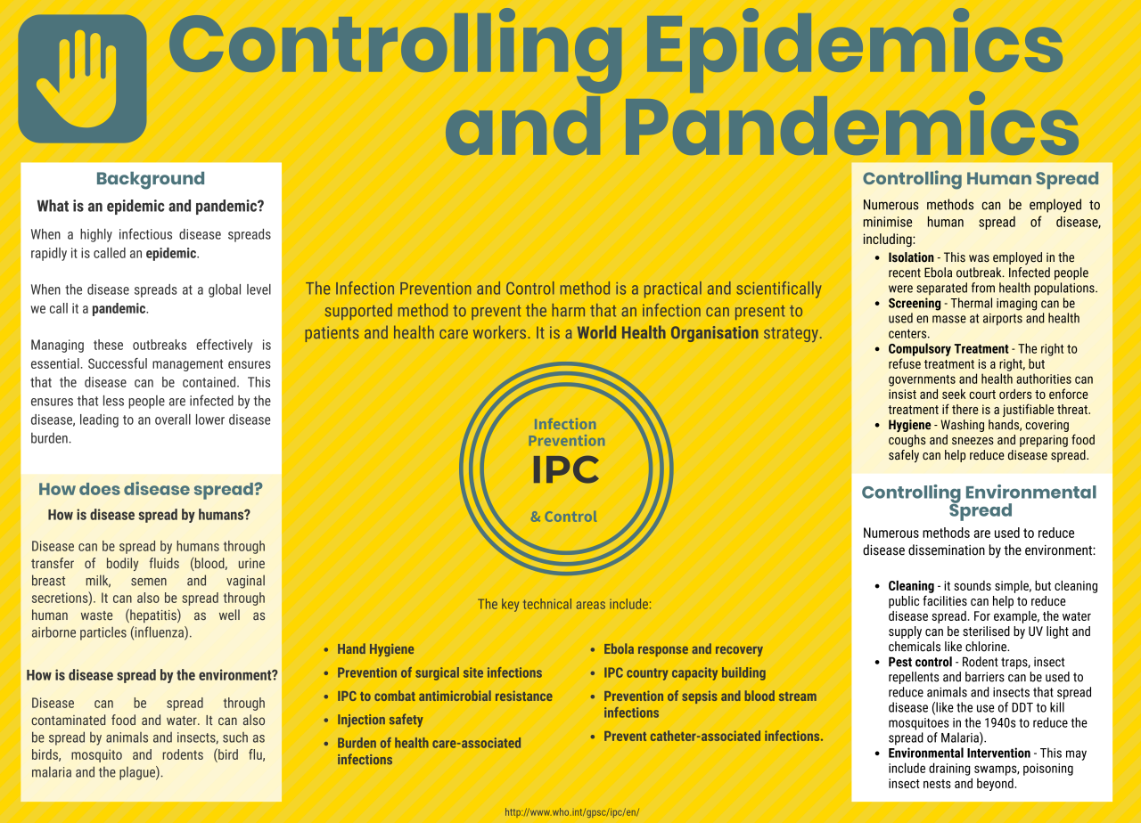 Controlling pandemics