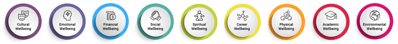 Aspects of wellbeing