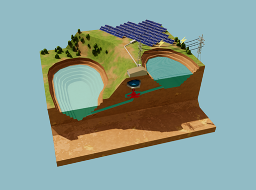 CGI of hydro electric power
