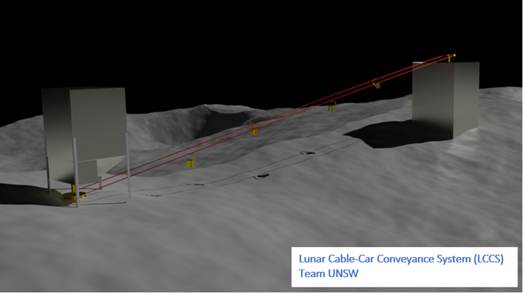 Lunar Cable-Car Conveyance System (LCCS) Team UNSW