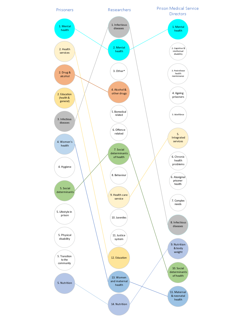 Bump Chart