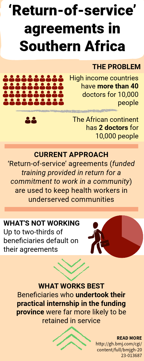 An infographic of 'return-of-service' agreements in Southern Africa