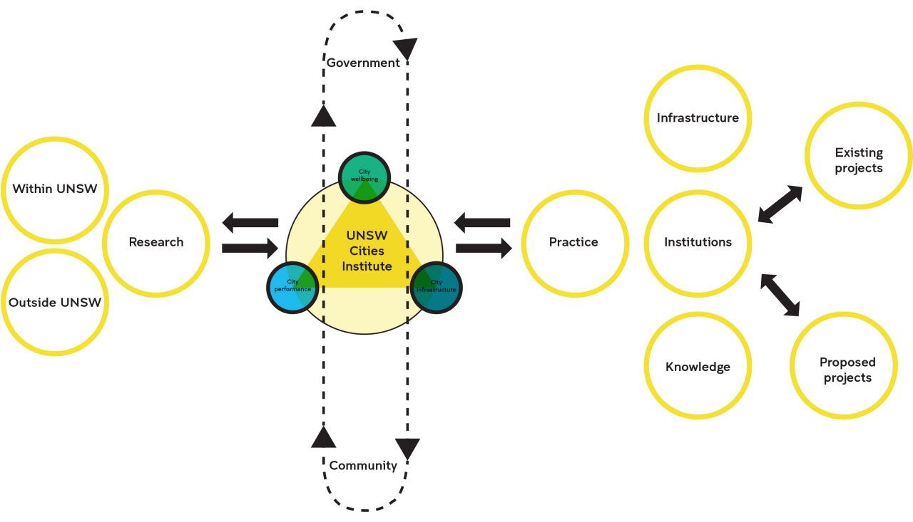 process diagram