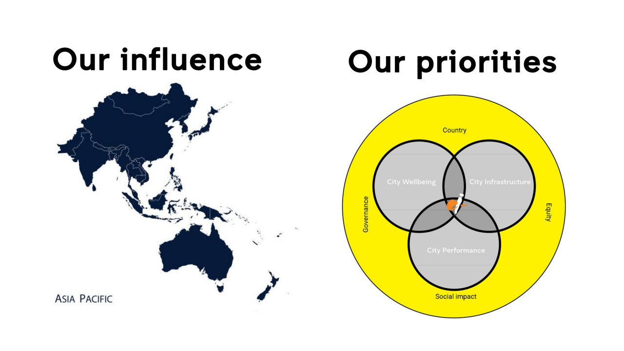 Our influence and Our priorities