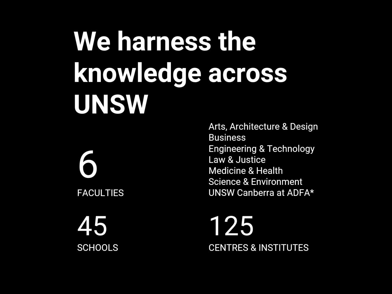 Our UNSW Centres, Institutes and Faculties graphic