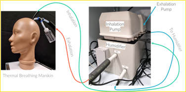 Image showing use of thermal breathing manikin and exhalation pump