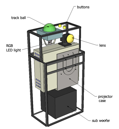 Illustration of the integrated projector stand.
