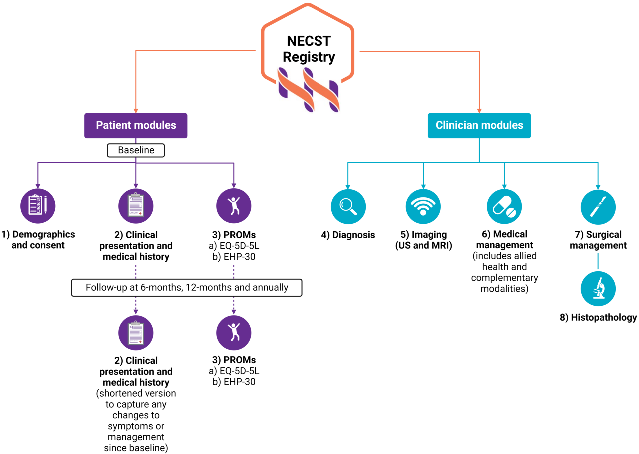 NECST Network - Biobank graphic
