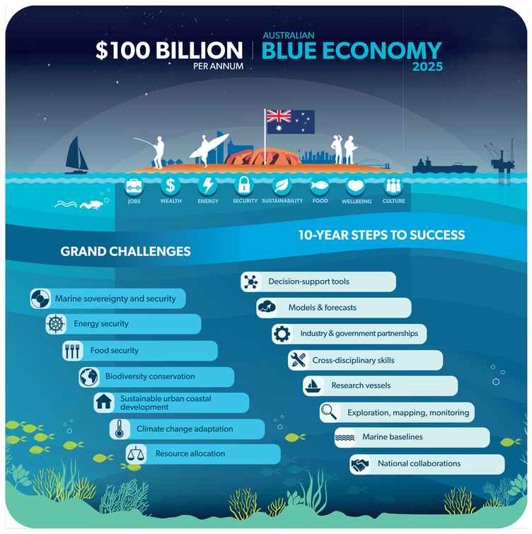 NERP Marine Biodiversity 16pp brochure