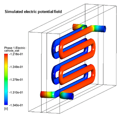 Design and optimisation of electrolyser for hydrogen production