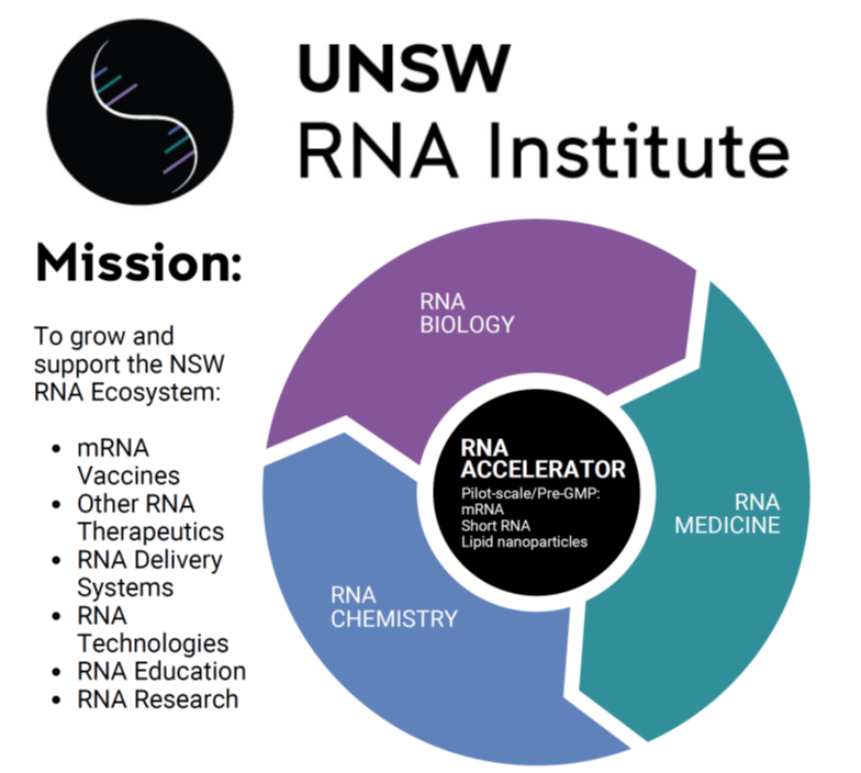 UNSW RNA Institute - Our Mission