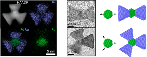 Figure 1: Energy dispersive X-ray spectroscopy elemental mapping of Pd-Ru branched nanoparticles and TEM images of individual nanoparticles. Models show the controlled direction of growth of Ru from Pd seed.3