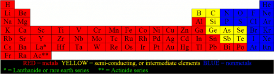 ionic-bonding-1.