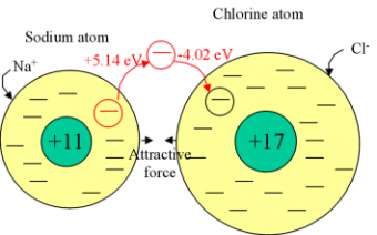 ionic-bonding-2