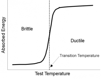 temperature-impact