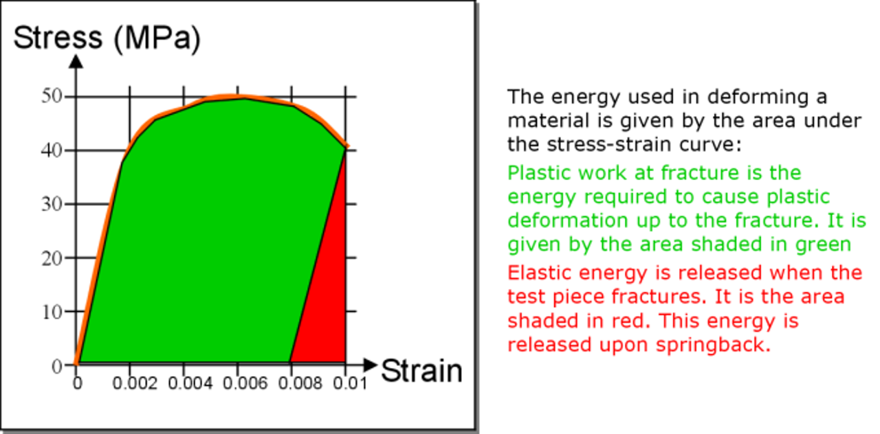 fracture-energy-graph
