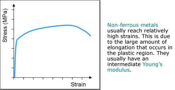 Non-ferrous-metal-graph
