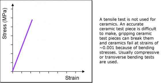 Ceramic-graph