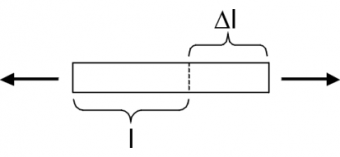 Strain-graph-1
