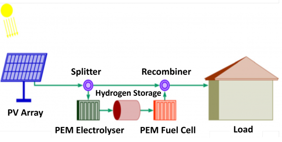 hydrogen-storage-and-battery-technology-group-12