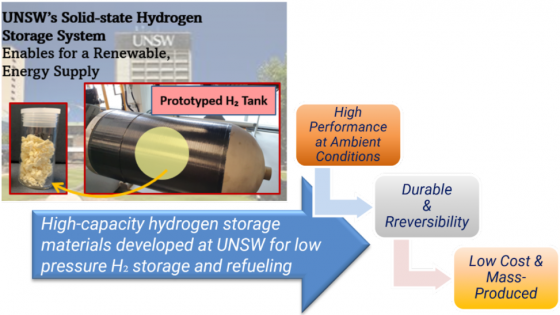 hydrogen-storage-and-battery-technology-group-1