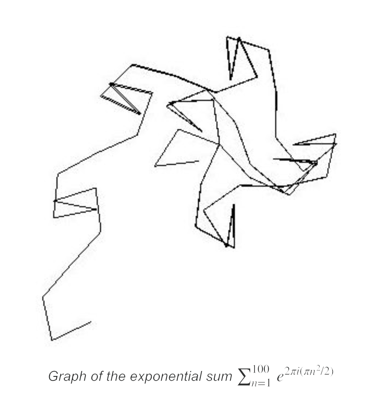 Graph of the exponential sum 